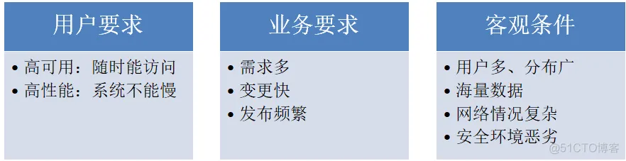 软件架构分类方法 软件架构分析方法_数据库_16